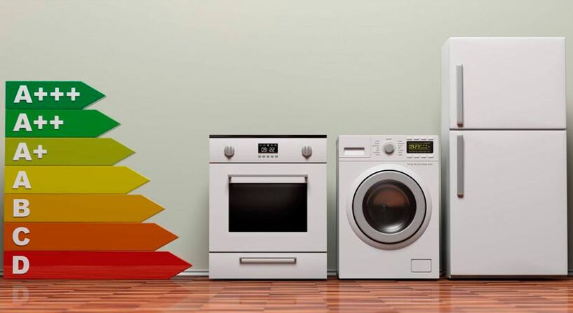 A készülékek energiafogyasztási osztályai