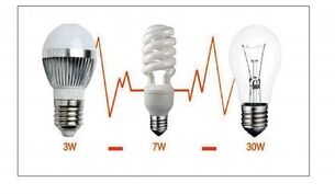 a villamos energia megtakarításának módjai