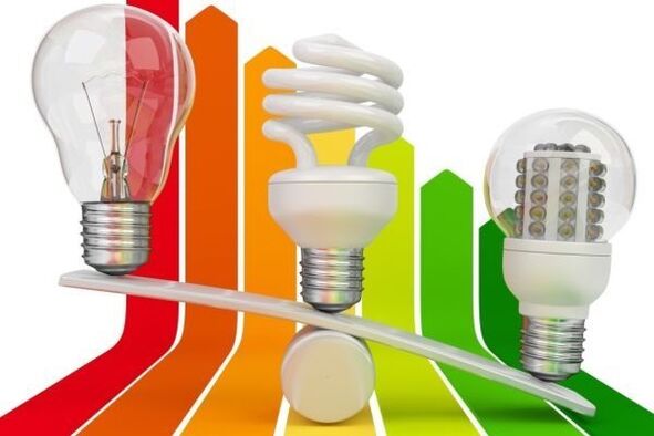 energiatakarékos lámpák